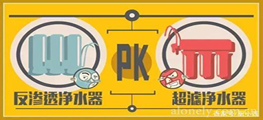 家用凈水器超強選購指南，教你簡單幾招，輕松避免選購誤區(qū)！