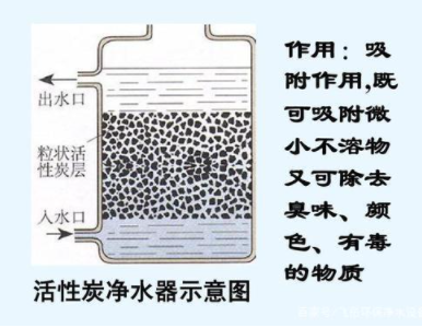 凈水機種類那么多，到底哪一種更適合你家使用？
