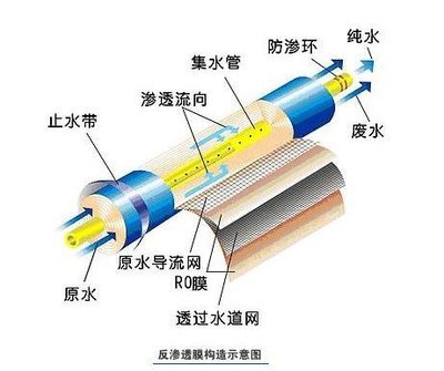 反滲透凈水器就一定好？千滾水會致癌？這些“凈水常識”你知道多少