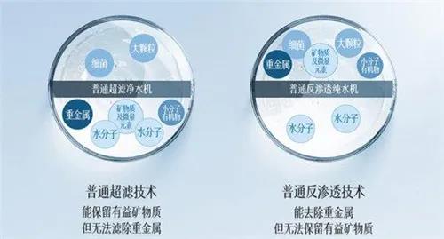 市場| 選擇性過濾能否打破凈水器產(chǎn)業(yè)現(xiàn)狀 改寫市場格局？