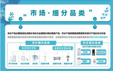 健康飲水成趨勢，千億凈飲水市場誰能占得先機(jī)？