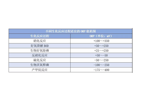 orp到底是什么東西？orp它在污水處理中有哪些作用？