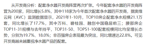 截止2021年前10月，精裝修市場凈水器持續(xù)增長
