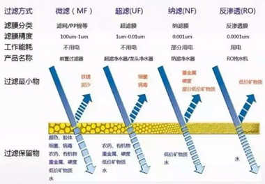 新版凈水機(jī)國家標(biāo)準(zhǔn)發(fā)布！市場上超四成產(chǎn)品將被淘汰