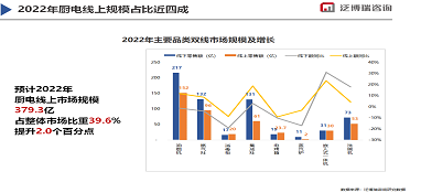 2022年廚電市場(chǎng)新開(kāi)局