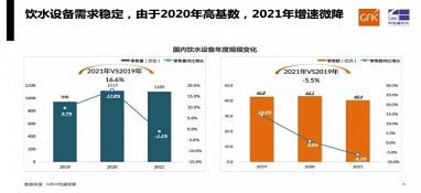 需求平穩(wěn)，增速微降｜gfk中怡康2021年家用飲水設(shè)備市場總結(jié)